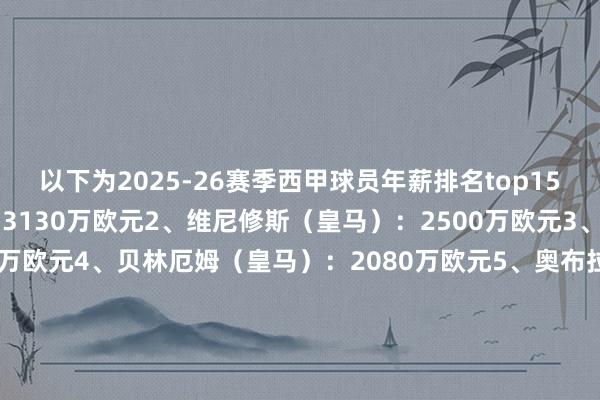 以下为2025-26赛季西甲球员年薪排名top15：1、姆巴佩（皇马）：3130万欧元2、维尼修斯（皇马）：2500万欧元3、阿拉巴（皇马）：2250万欧元4、贝林厄姆（皇马）：2080万欧元5、奥布